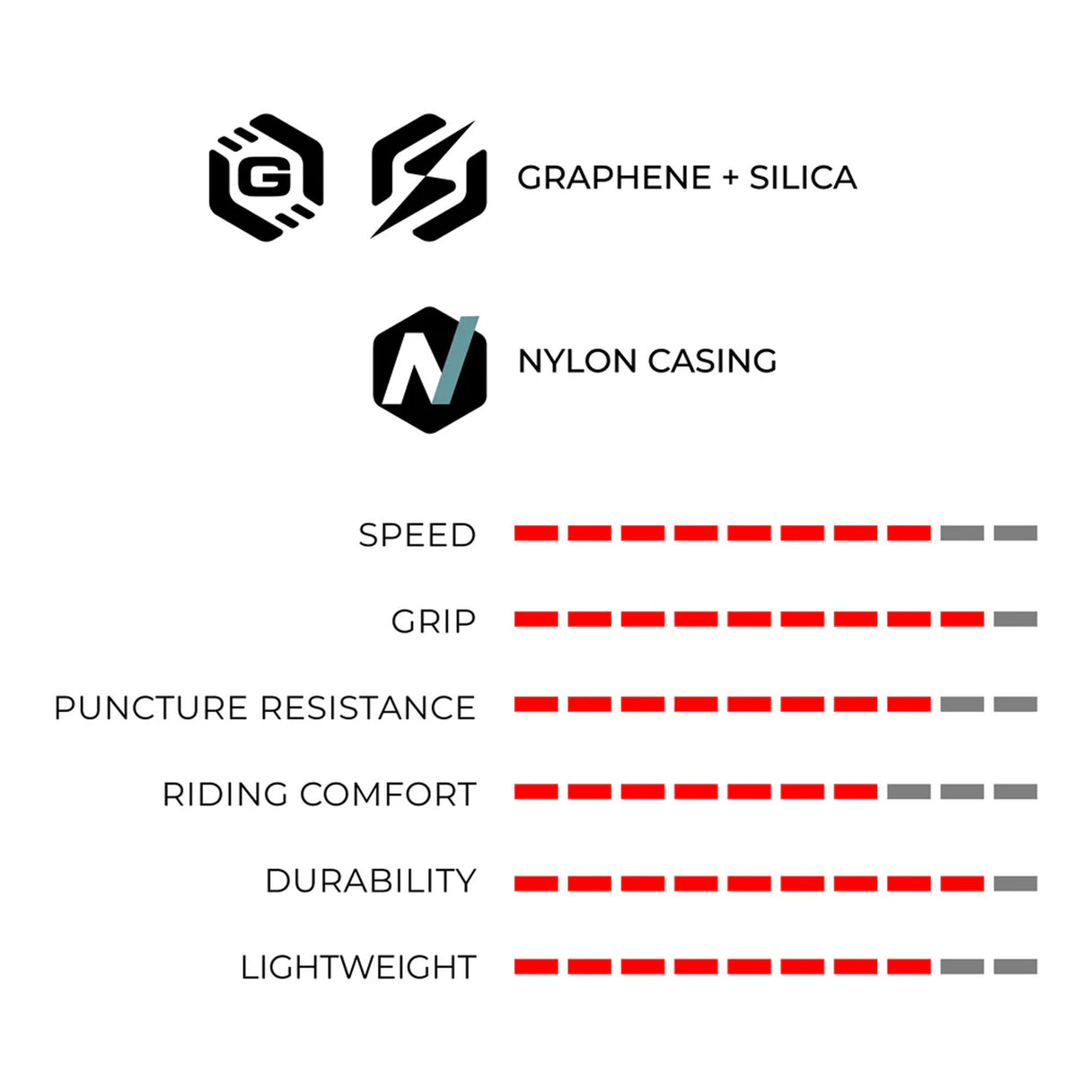 Copertoncino Vittoria Rubino Tube-Type 700x28c - Nero Vittoria