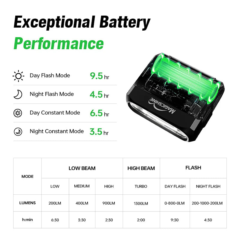 Luce anteriore Magicshine Hori 1300 Magicshine