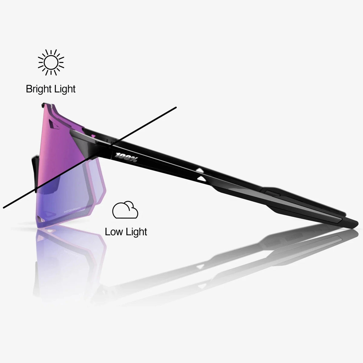 Occhiali 100% Hypercraft - Gloss Black Photochromic Purple Mirror 100percent