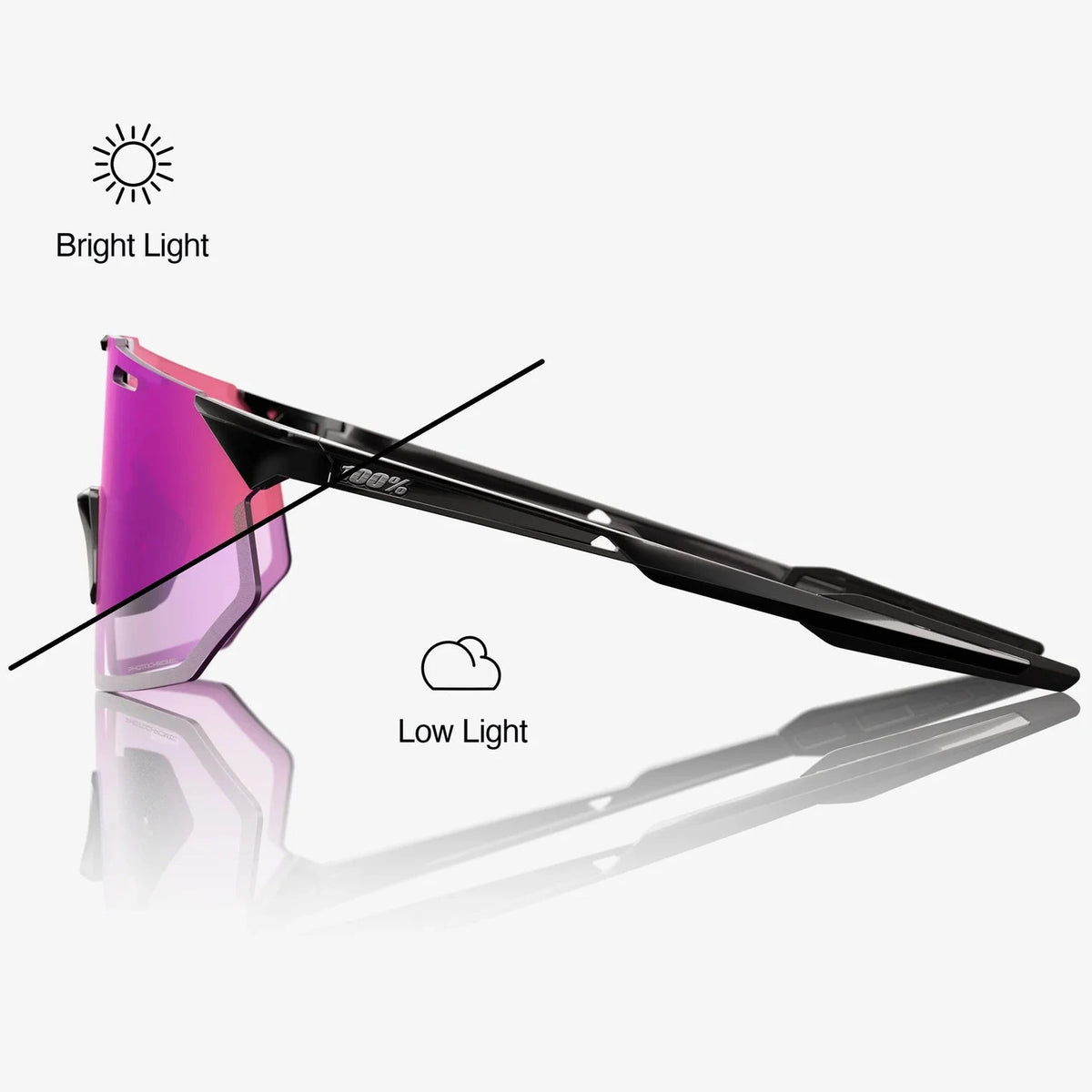 100% Hypercraft SQ Brille - Gloss Black Photochromic Purple Mirror