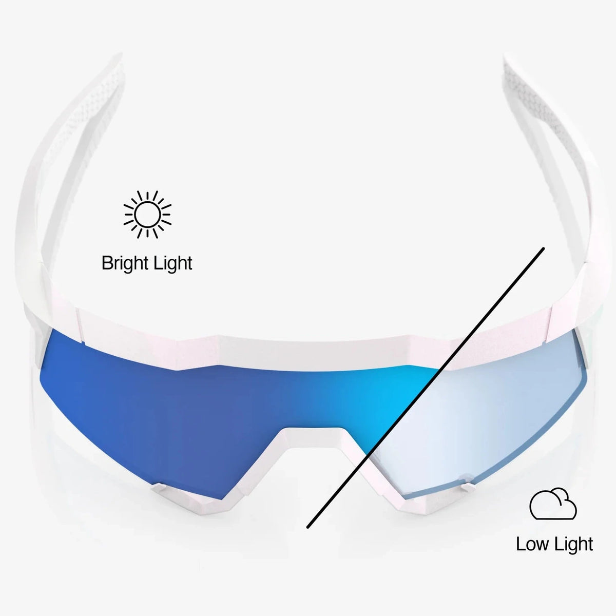 100% Speedcraft - Bastille Blue Mirror Photochromic