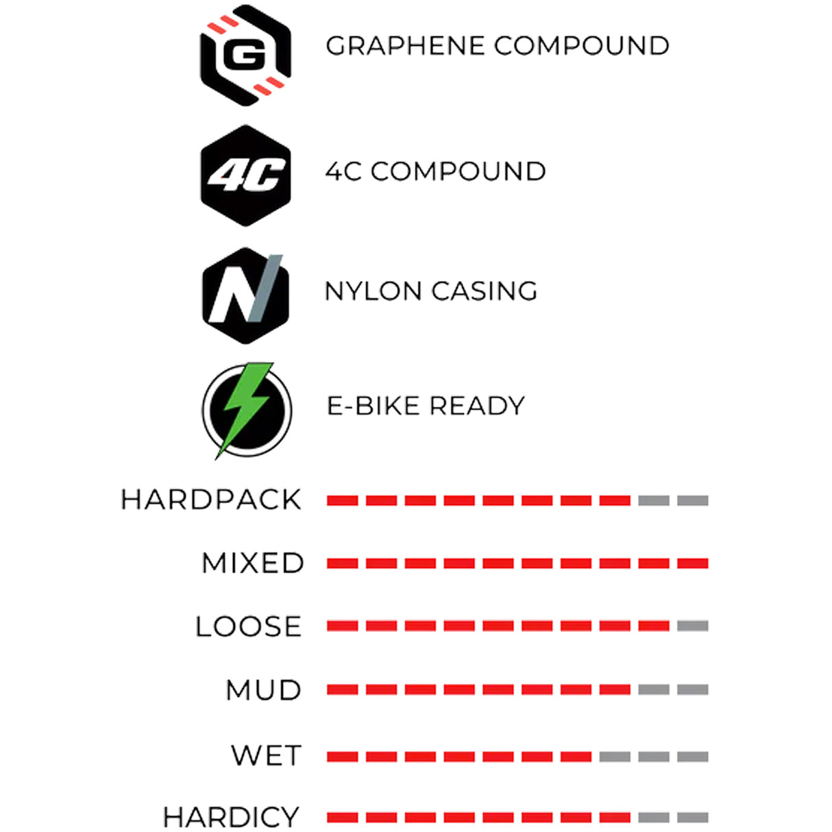 Copertone Vittoria e-Barzo - 29x2.35 - A