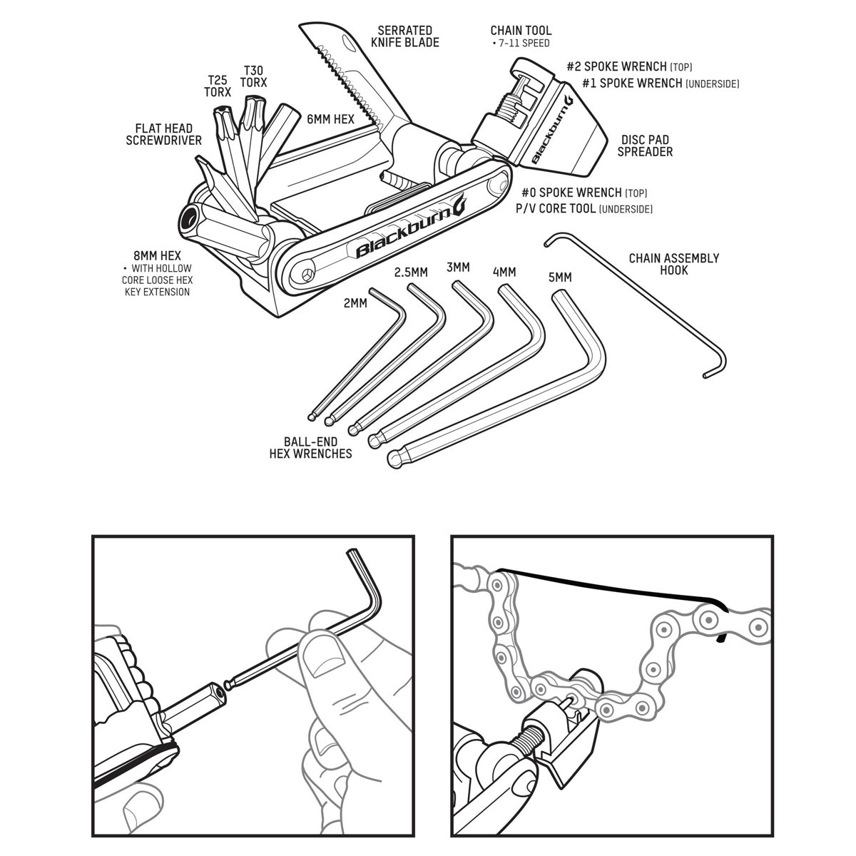 Multitool Blackburn Wayside