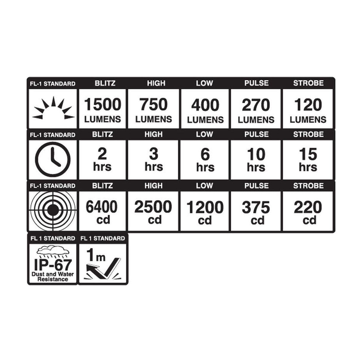 Luce anteriore Blackburn Dayblazer 1500 - Nero - E