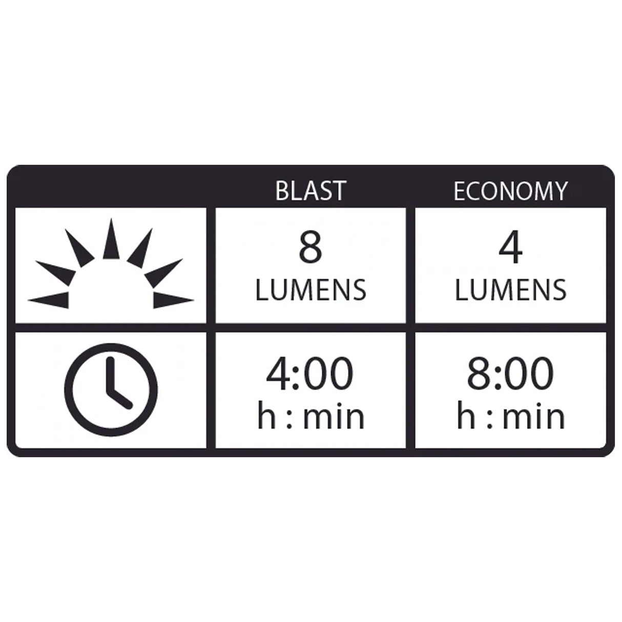 Luce posteriore Lezyne Femto USB Stvzo - Nero - F