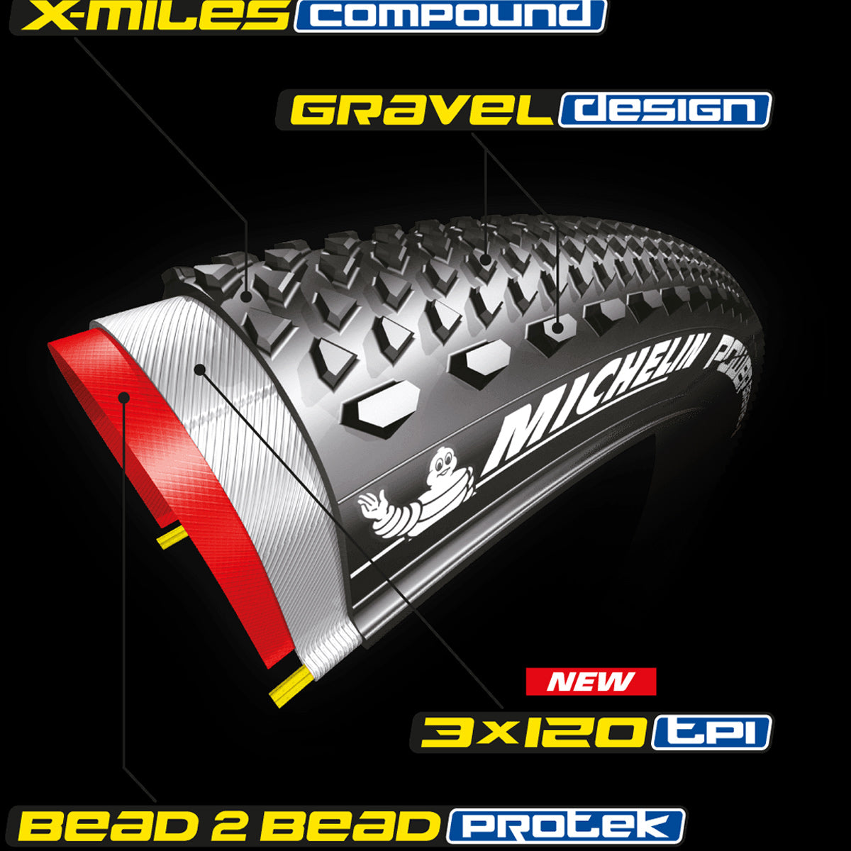 Michelin Power Gravel TLR 700x40c clincher Black