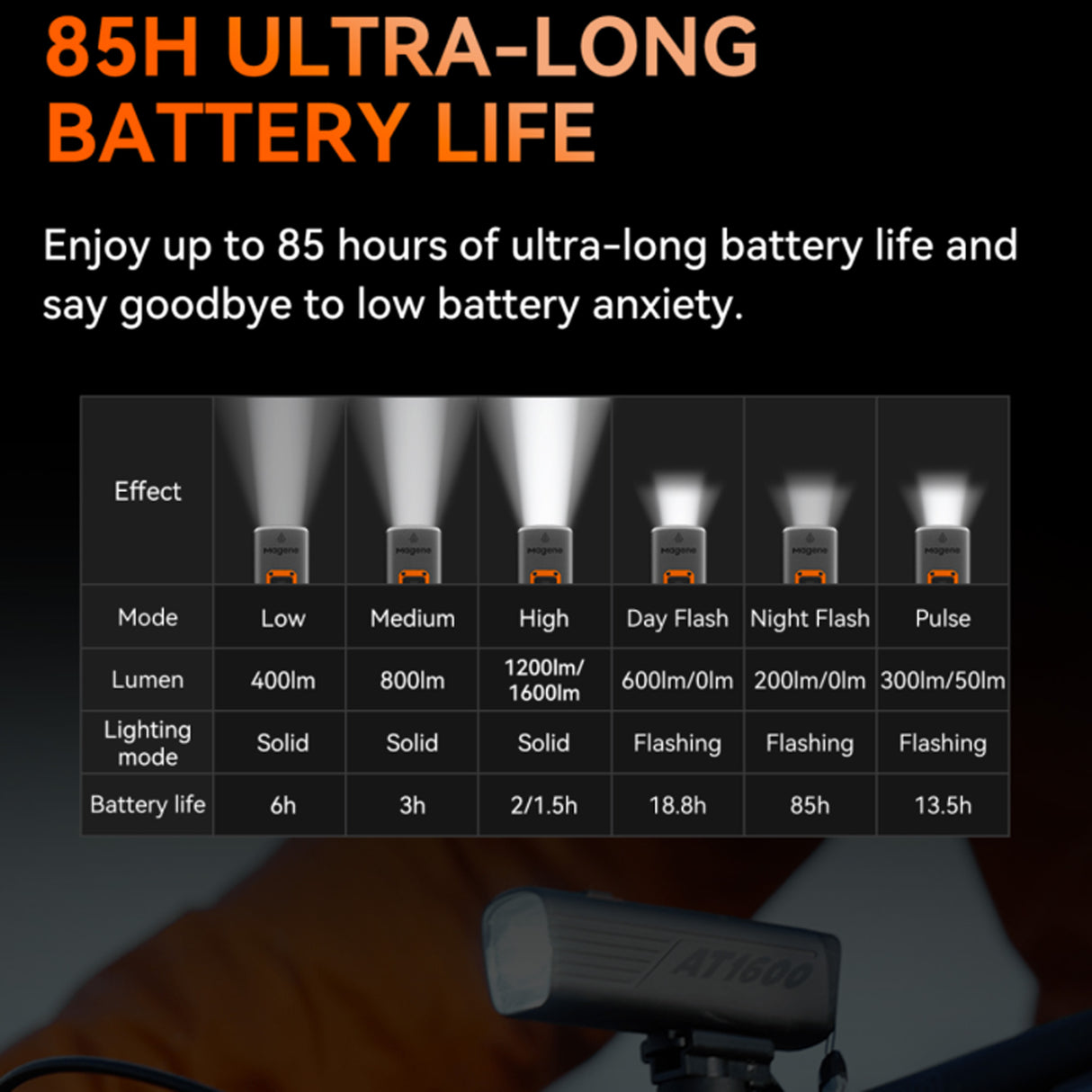 Luce anteriore Magene Smart AT1200 Magene