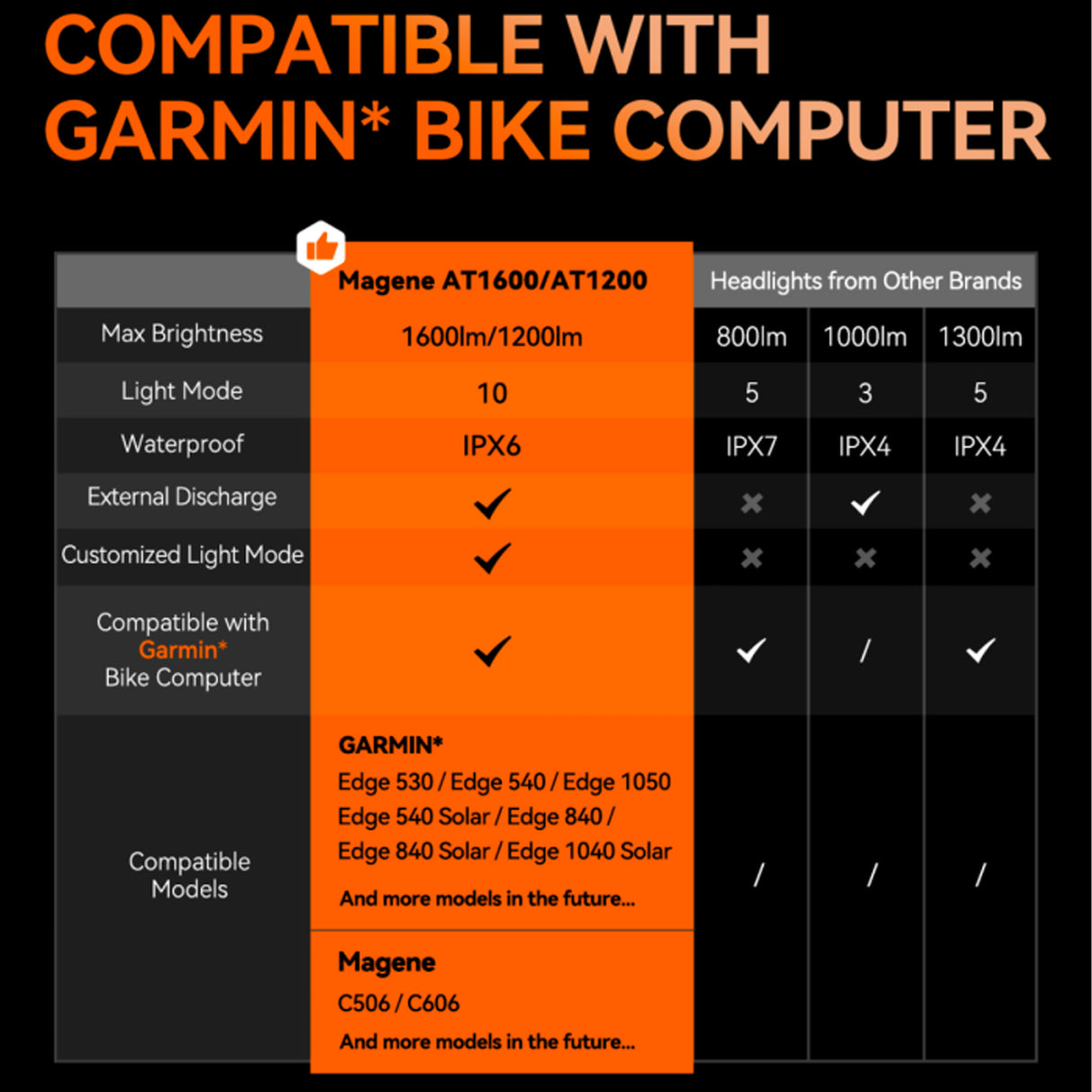 Luce anteriore Magene Smart AT1200 Magene