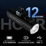 Luce anteriore Magicshine Allty 1200U Magicshine
