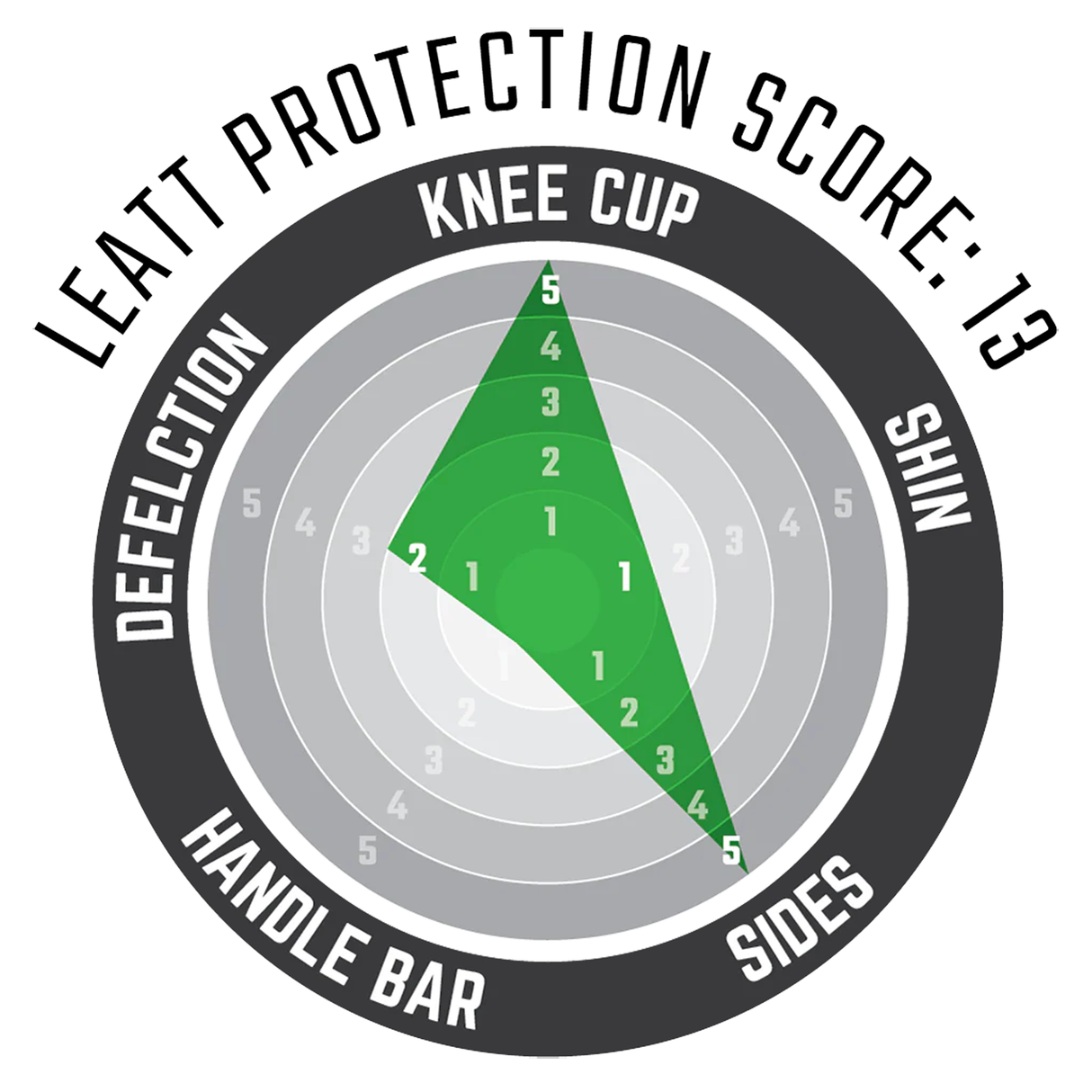 Protezioni ginocchio Leatt 3DF 5.0 Evo Fastfit - Nero Leatt