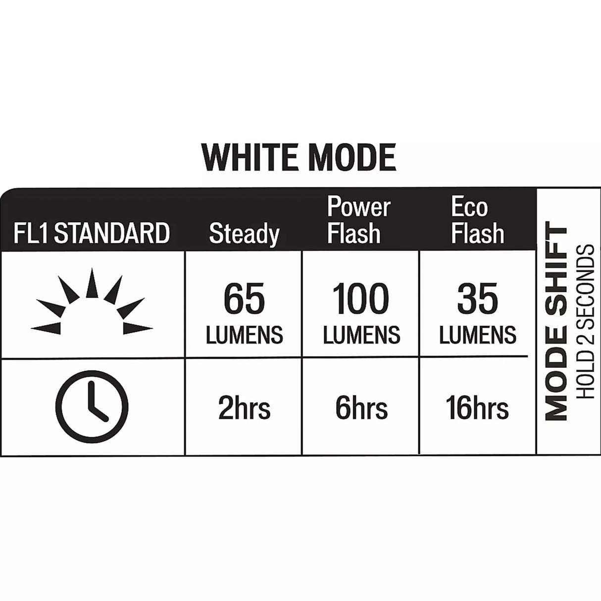 Luci Specialized Stix Switch 2 Pack - O