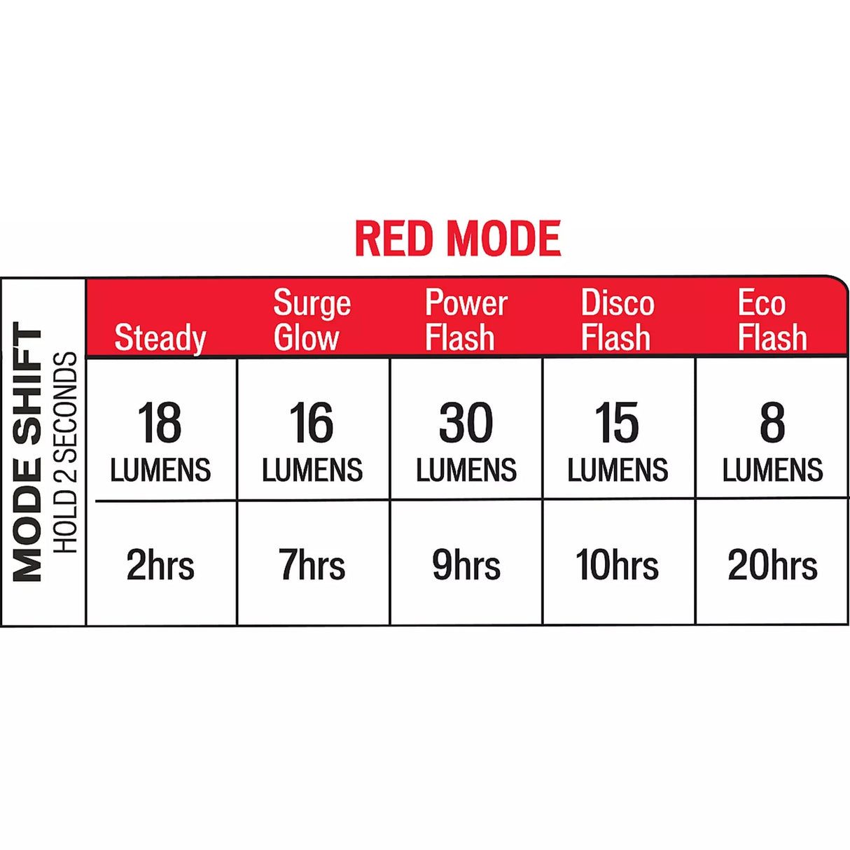 Luci Specialized Stix Switch 2 Pack - P