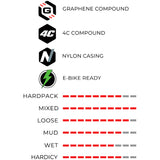 Copertone Vittoria e-Barzo - 29x2.35 - A