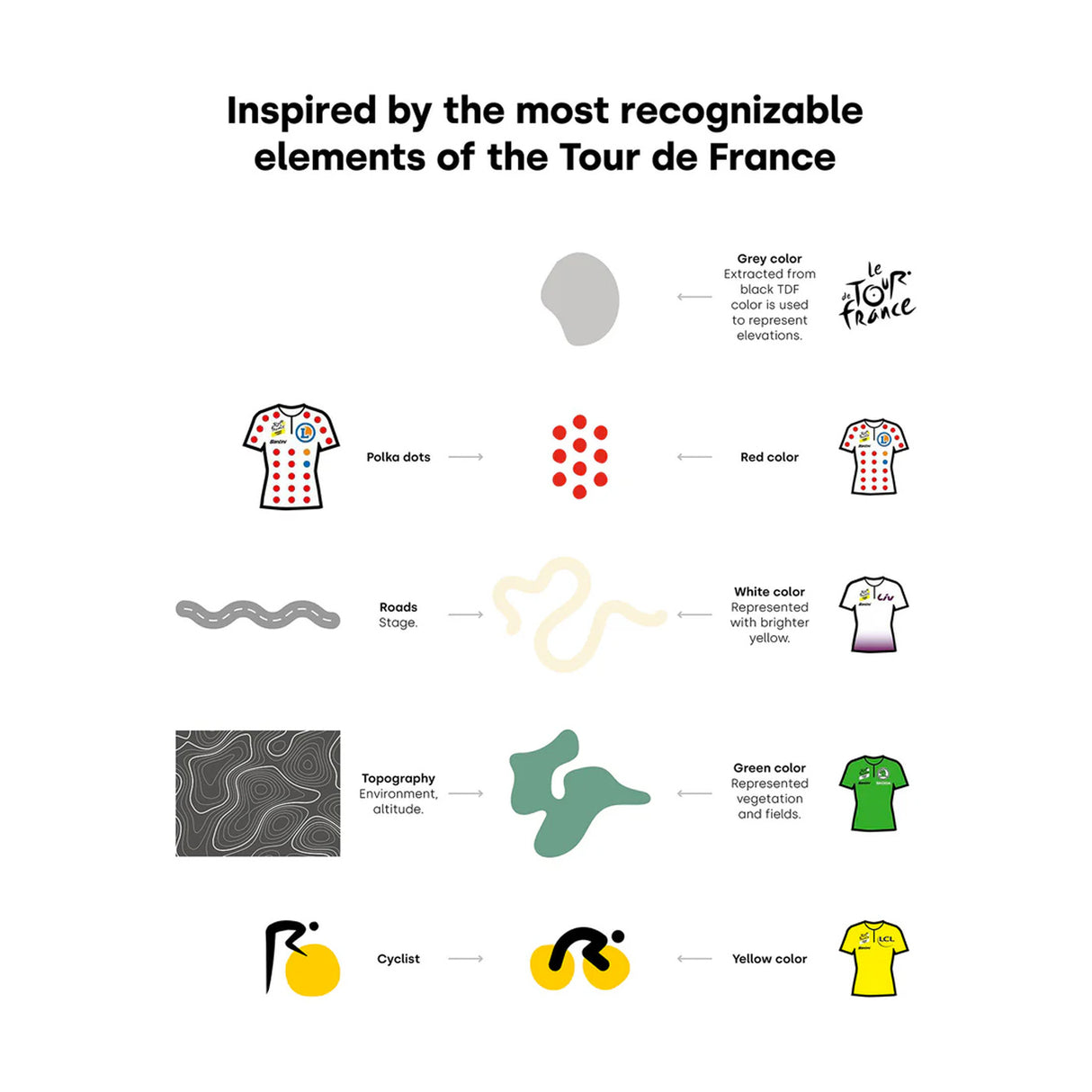 Notabag Tour de France - D