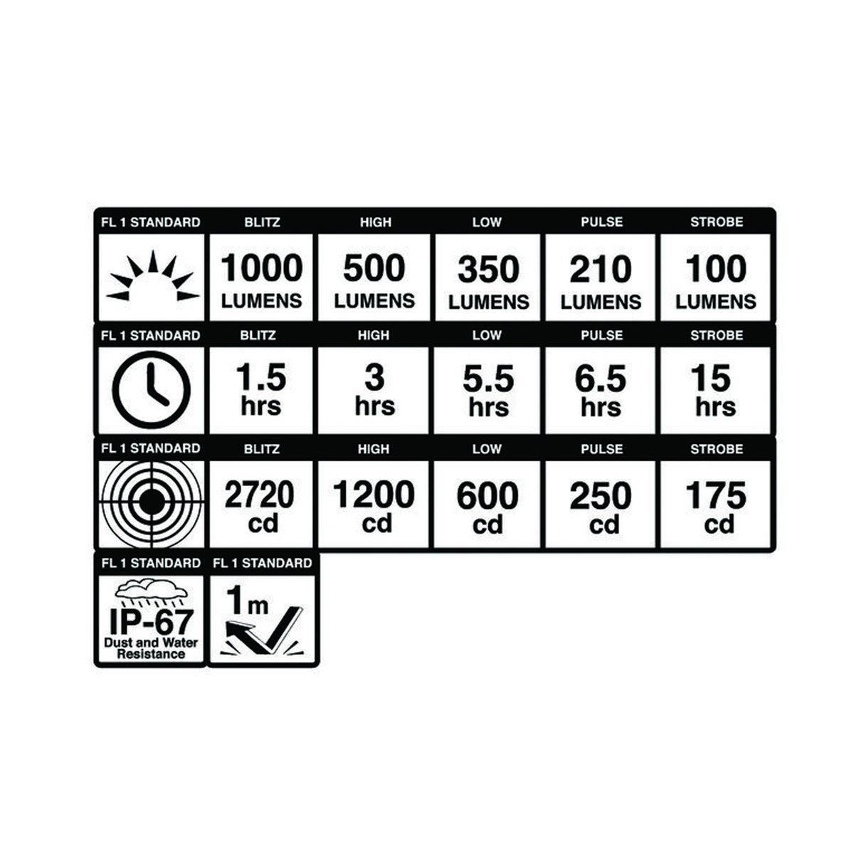 Luce anteriore Blackburn Dayblazer 1000 - Nero - G