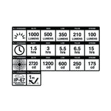 Luce anteriore Blackburn Dayblazer 1000 - Nero - G