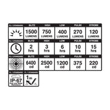 Luce anteriore Blackburn Dayblazer 1500 - Nero - E