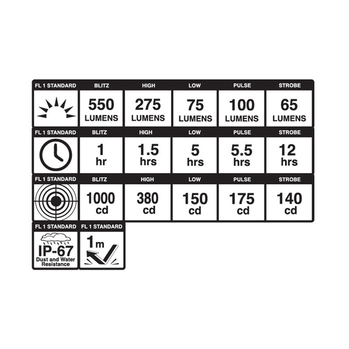 Luce anteriore Blackburn Dayblazer 550 - Nero - Q