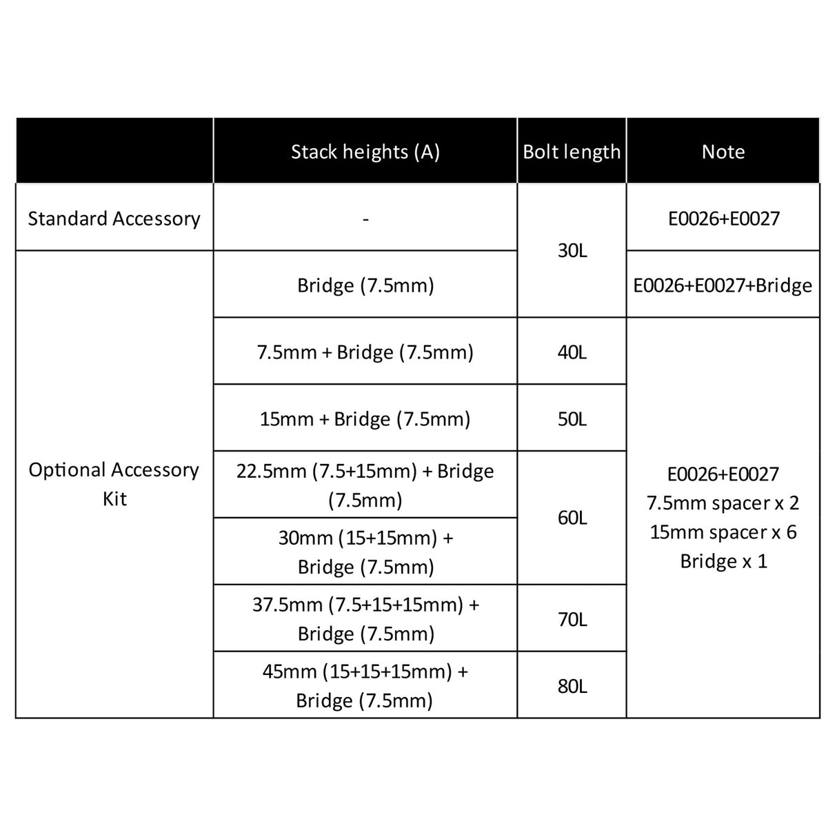 Kit Spacer+Ponte Metron 4D MAS - C