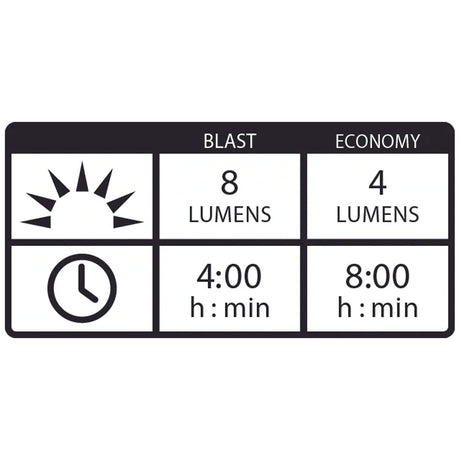 Luce posteriore Lezyne Femto USB Stvzo - Nero - F