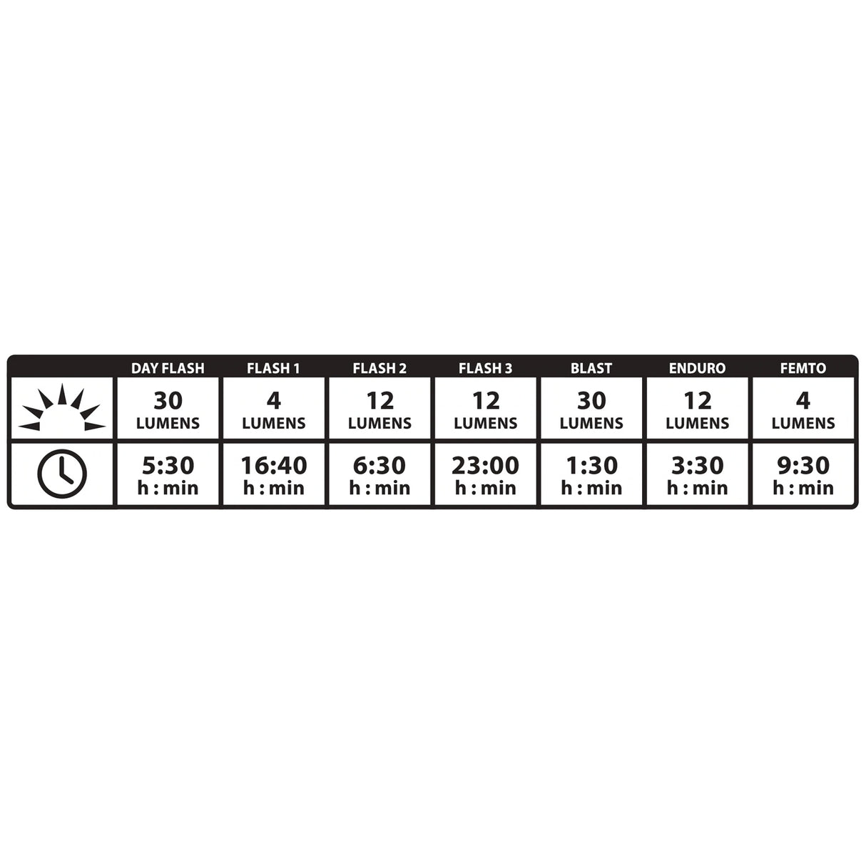 Luce posteriore Lezyne Stick Drive - L