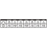 Luce posteriore Lezyne Stick Drive - L