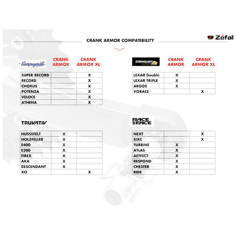 Protezione guarnitura Zefal - Azzurro